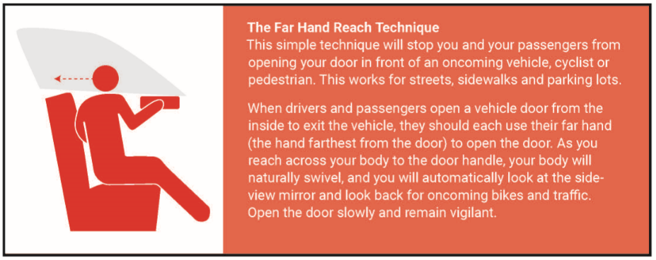 Ati dooring method as taught to instructors of NSC defensive driving courses.